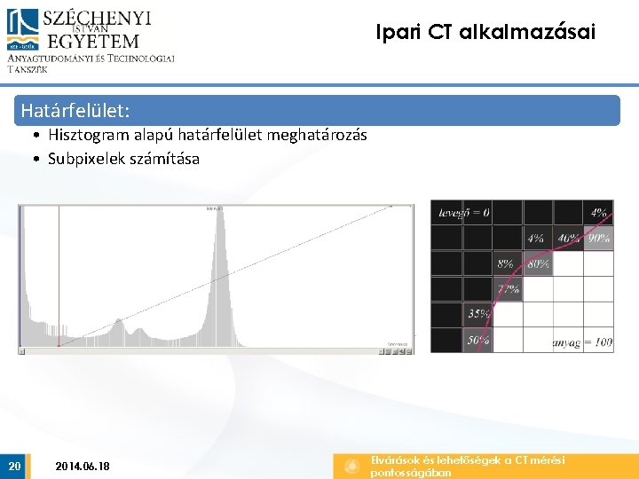 Ipari CT alkalmazásai Határfelület: • Hisztogram alapú határfelület meghatározás • Subpixelek számítása 20 2014.