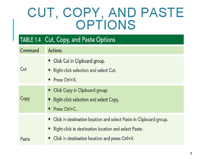 CUT, COPY, AND PASTE OPTIONS 6 