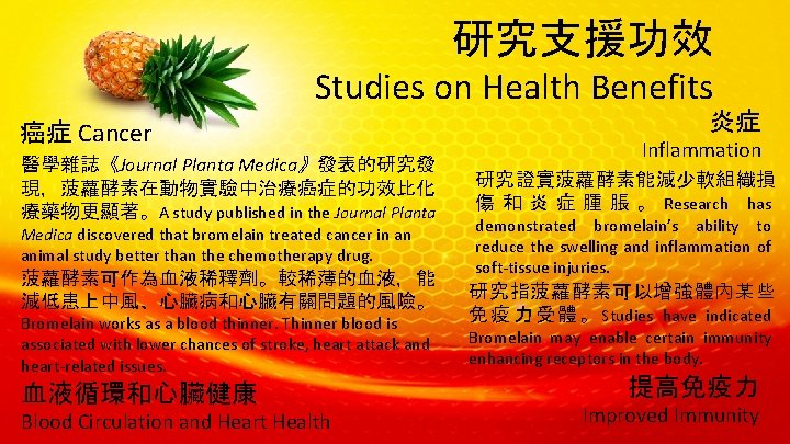 研究支援功效 Studies on Health Benefits 癌症 Cancer 醫學雜誌《Journal Planta Medica》發表的研究發 現，菠蘿酵素在動物實驗中治療癌症的功效比化 療藥物更顯著。A study published