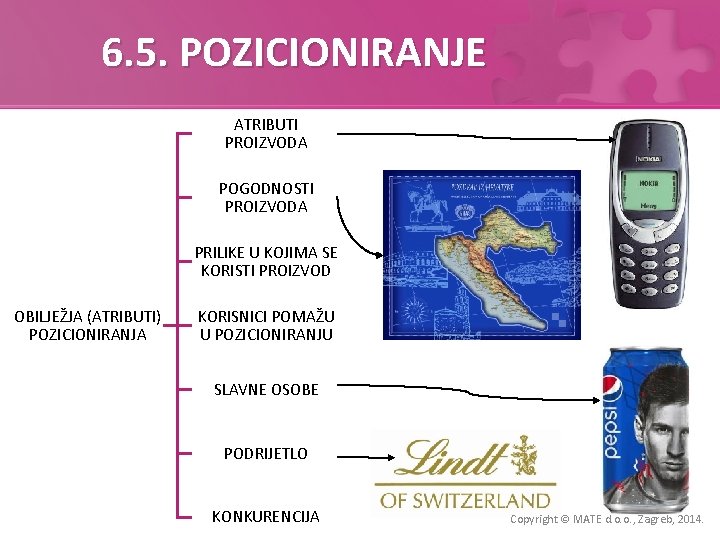 6. 5. POZICIONIRANJE ATRIBUTI PROIZVODA POGODNOSTI PROIZVODA PRILIKE U KOJIMA SE KORISTI PROIZVOD OBILJEŽJA