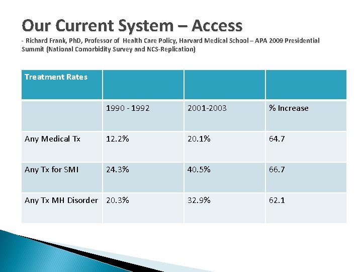 Our Current System – Access - Richard Frank, Ph. D, Professor of Health Care