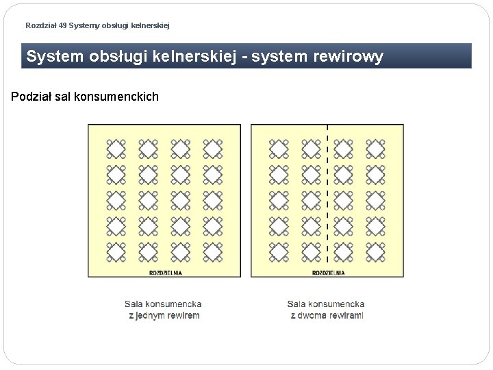 Rozdział 49 Systemy obsługi kelnerskiej System obsługi kelnerskiej - system rewirowy Podział sal konsumenckich