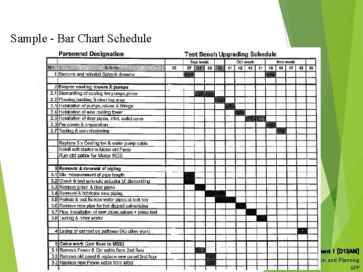 Sample - Bar Chart Schedule Asset Maintenance Management 1 [D 13 AM] 4. 0