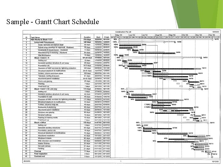 Sample - Gantt Chart Schedule Asset Maintenance Management 1 [D 13 AM] 4. 0