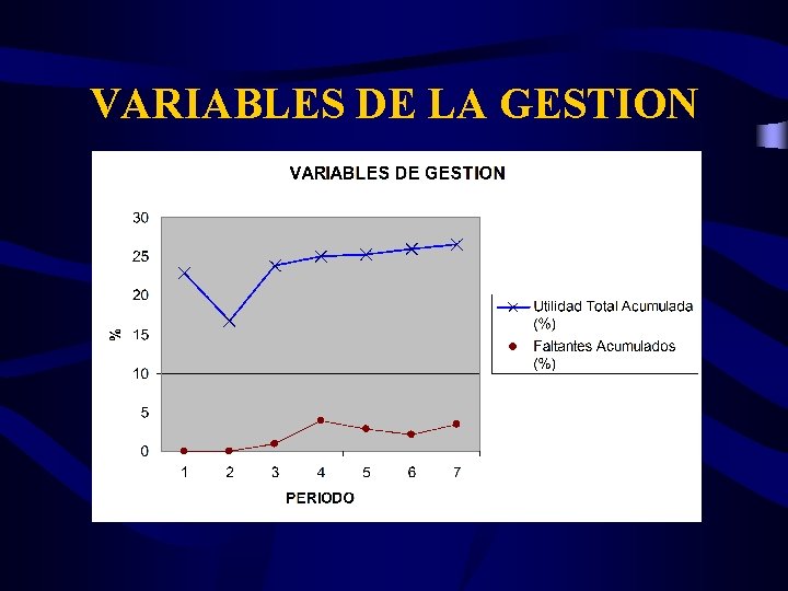 VARIABLES DE LA GESTION 