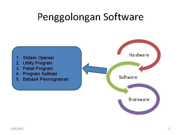 Penggolongan Software 1. 2. 3. 4. 5. Sistem Operasi Utility Program Paket Program Aplikasi