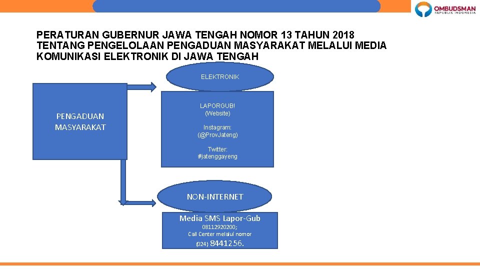 PERATURAN GUBERNUR JAWA TENGAH NOMOR 13 TAHUN 2018 TENTANG PENGELOLAAN PENGADUAN MASYARAKAT MELALUI MEDIA