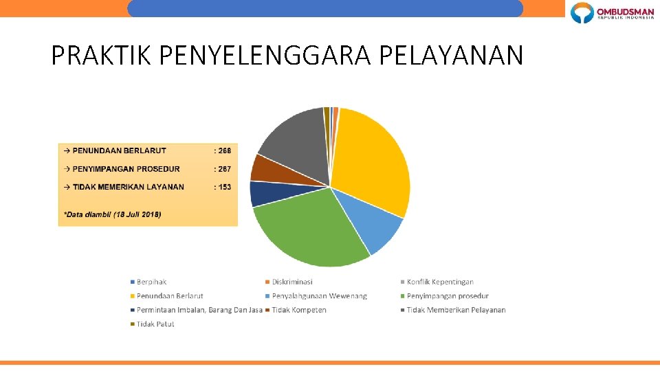 PRAKTIK PENYELENGGARA PELAYANAN 