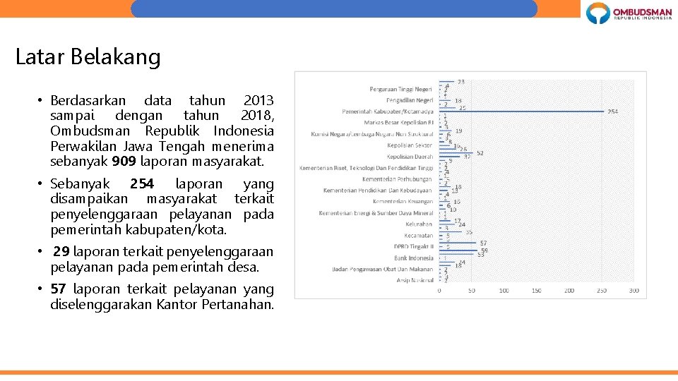 Latar Belakang • Berdasarkan data tahun 2013 sampai dengan tahun 2018, Ombudsman Republik Indonesia