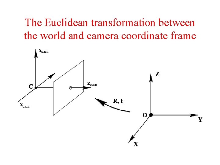 The Euclidean transformation between the world and camera coordinate frame 