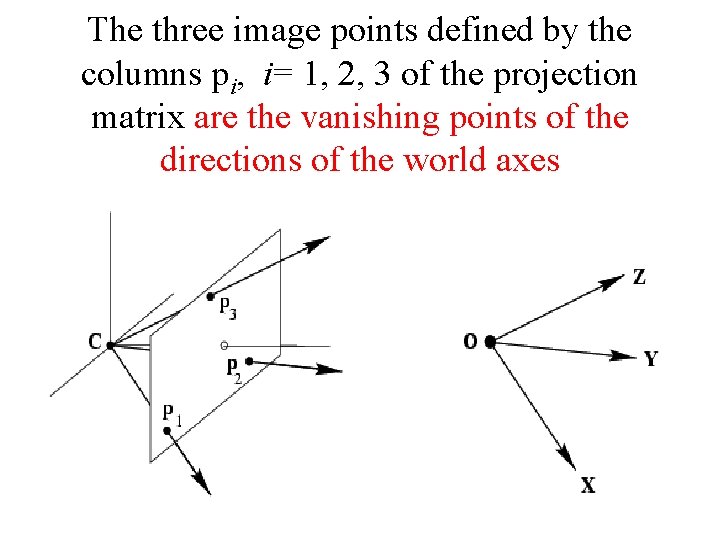 The three image points defined by the columns pi, i= 1, 2, 3 of