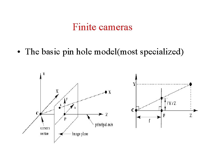 Finite cameras • The basic pin hole model(most specialized) 