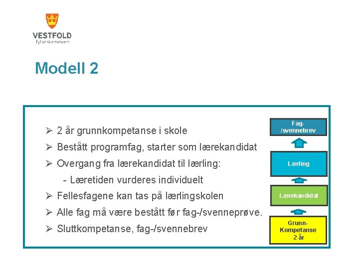 Modell 2 Ø 2 år grunnkompetanse i skole Fag/svennebrev Ø Bestått programfag, starter som