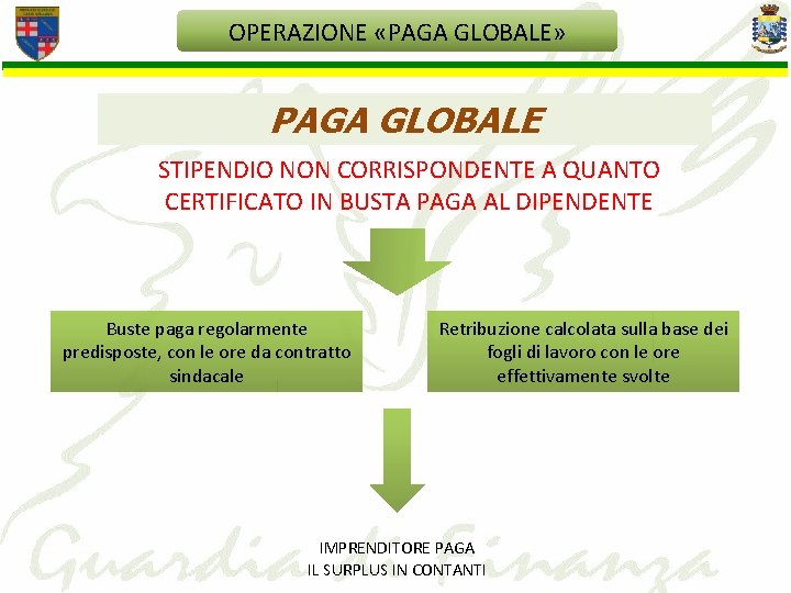 OPERAZIONE «PAGA GLOBALE» PAGA GLOBALE STIPENDIO NON CORRISPONDENTE A QUANTO CERTIFICATO IN BUSTA PAGA