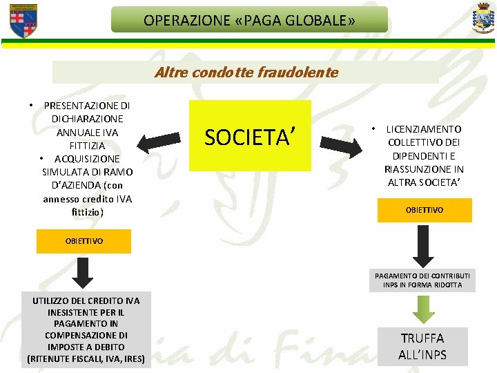 OPERAZIONE «PAGA GLOBALE» Altre condotte fraudolente • PRESENTAZIONE DI DICHIARAZIONE ANNUALE IVA FITTIZIA •