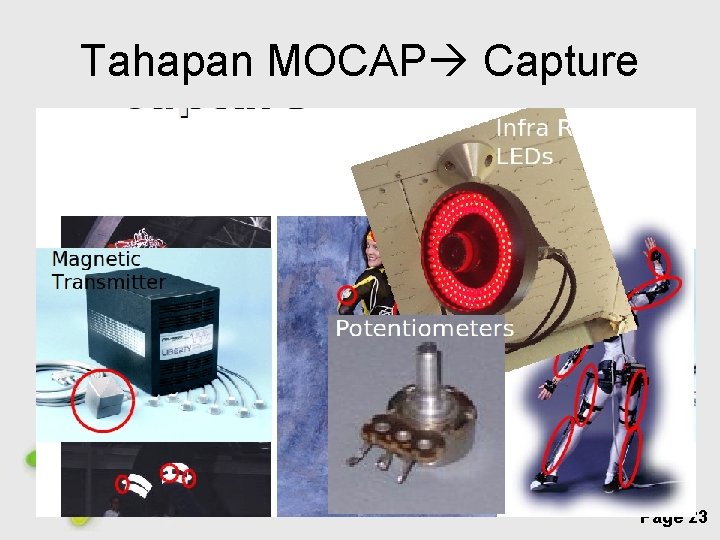 Tahapan MOCAP Capture Free Powerpoint Templates Page 23 