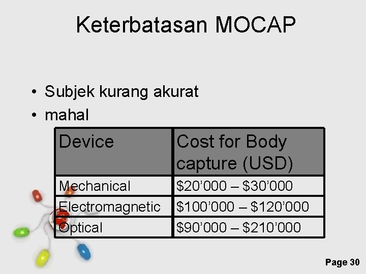 Keterbatasan MOCAP • Subjek kurang akurat • mahal Device Cost for Body capture (USD)