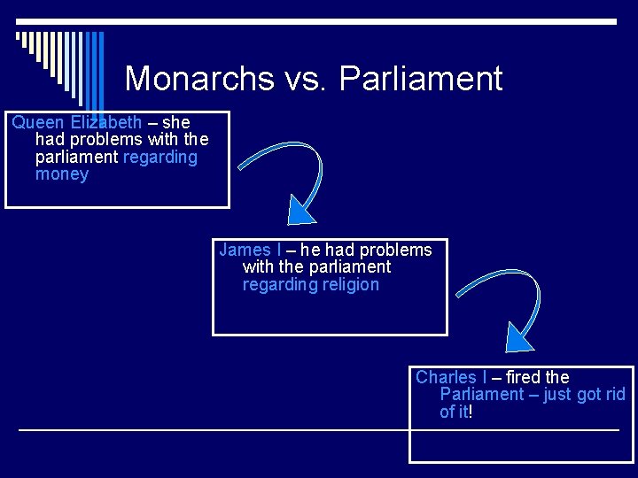 Monarchs vs. Parliament Queen Elizabeth – she had problems with the parliament regarding money