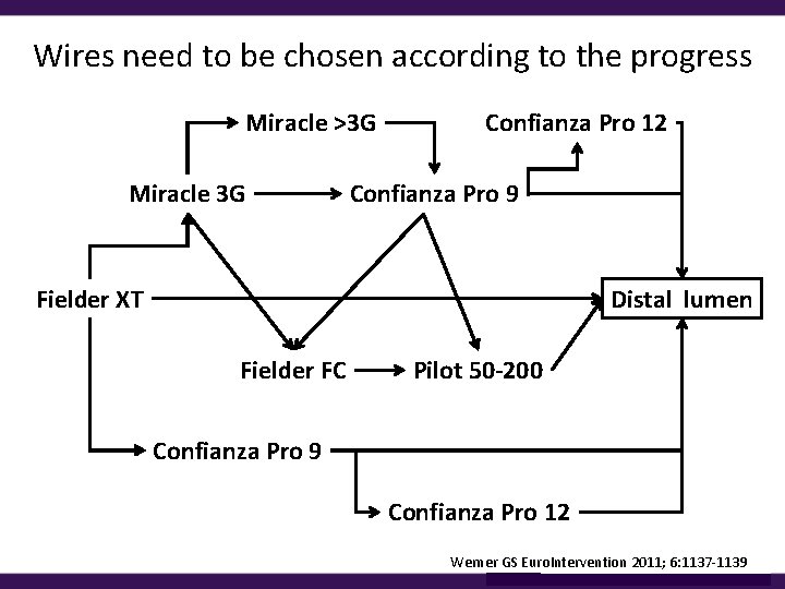 Wires need to be chosen according to the progress Miracle >3 G Miracle 3