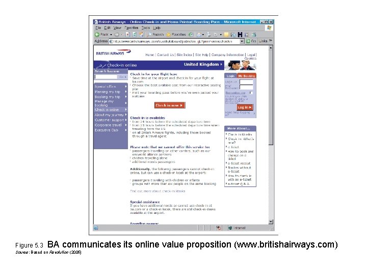 Figure 5. 3 BA communicates its online value proposition (www. britishairways. com) Source: Based