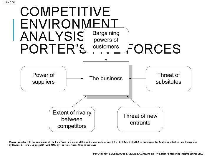 Slide 5. 25 COMPETITIVE ENVIRONMENT ANALYSIS PORTER’S FIVE FORCES Source: adapted with the permission