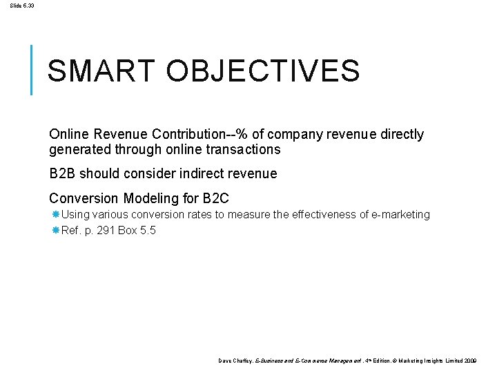 Slide 5. 33 SMART OBJECTIVES Online Revenue Contribution--% of company revenue directly generated through