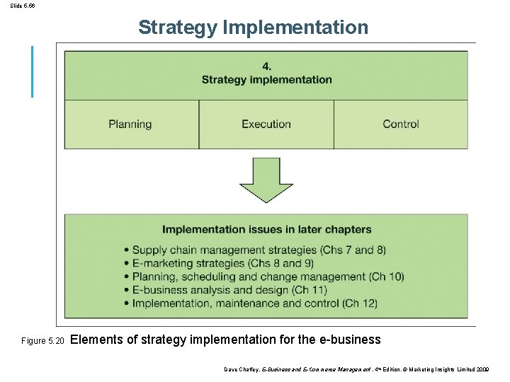 Slide 5. 56 Strategy Implementation Figure 5. 20 Elements of strategy implementation for the