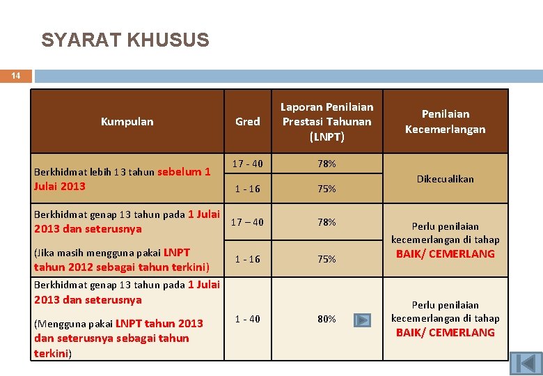 SYARAT KHUSUS 14 Kumpulan Berkhidmat lebih 13 tahun sebelum 1 Julai 2013 Berkhidmat genap