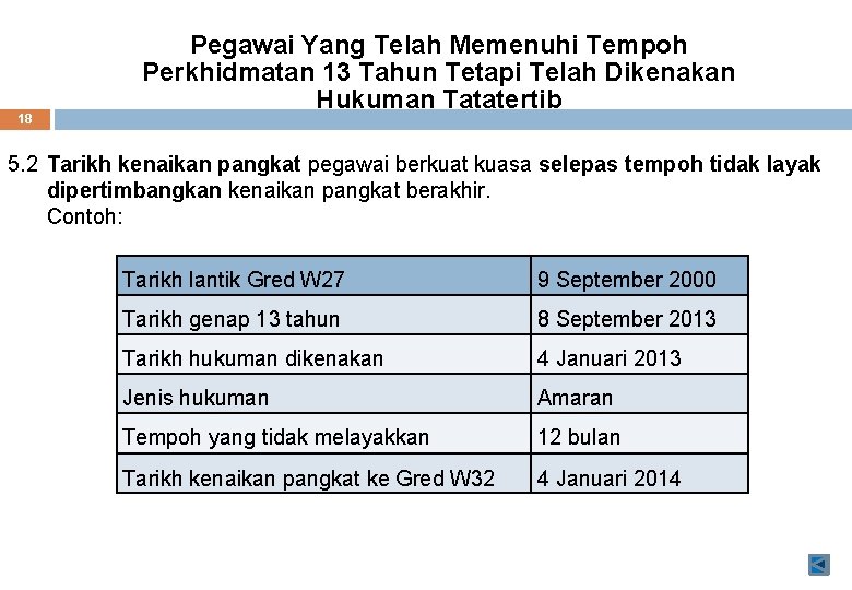 18 Pegawai Yang Telah Memenuhi Tempoh Perkhidmatan 13 Tahun Tetapi Telah Dikenakan Hukuman Tatatertib