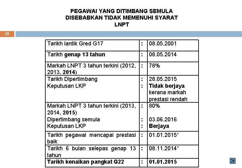 PEGAWAI YANG DITIMBANG SEMULA DISEBABKAN TIDAK MEMENUHI SYARAT LNPT 20 Tarikh lantik Gred G