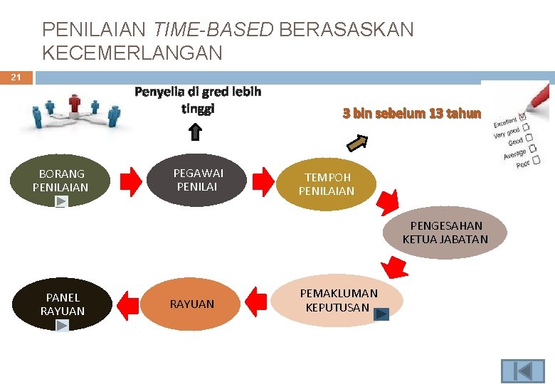 PENILAIAN TIME-BASED BERASASKAN KECEMERLANGAN 21 Penyelia di gred lebih tinggi BORANG PENILAIAN PEGAWAI PENILAI