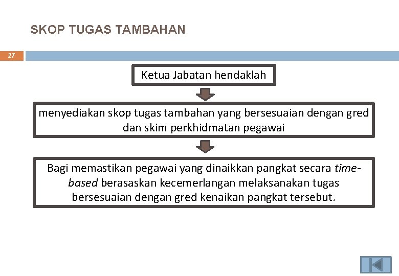 SKOP TUGAS TAMBAHAN 27 Ketua Jabatan hendaklah menyediakan skop tugas tambahan yang bersesuaian dengan