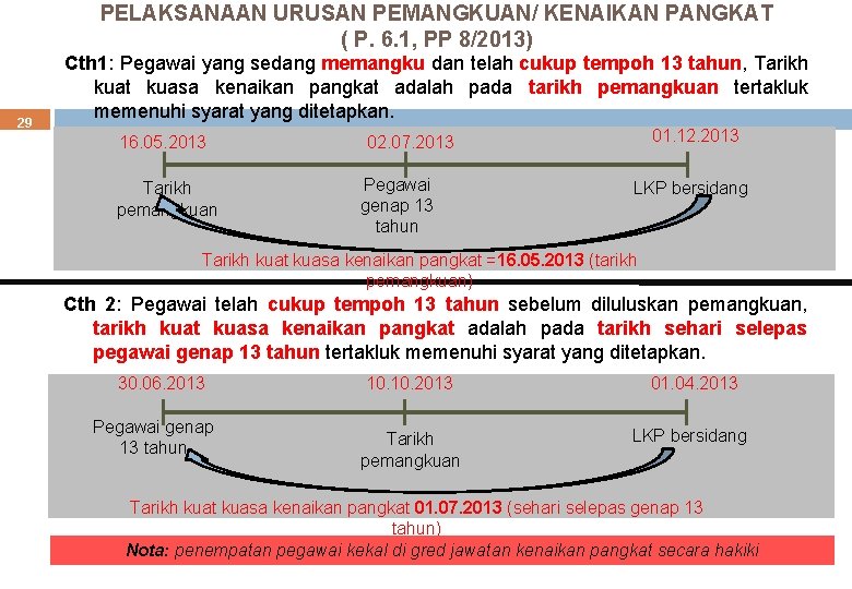 PELAKSANAAN URUSAN PEMANGKUAN/ KENAIKAN PANGKAT ( P. 6. 1, PP 8/2013) 29 Cth 1: