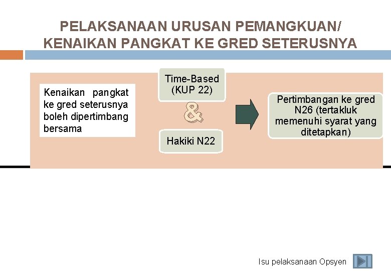 PELAKSANAAN URUSAN PEMANGKUAN/ KENAIKAN PANGKAT KE GRED SETERUSNYA 30 Kenaikan pangkat ke gred seterusnya