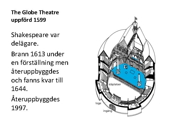 The Globe Theatre uppförd 1599 Shakespeare var delägare. Brann 1613 under en förställning men