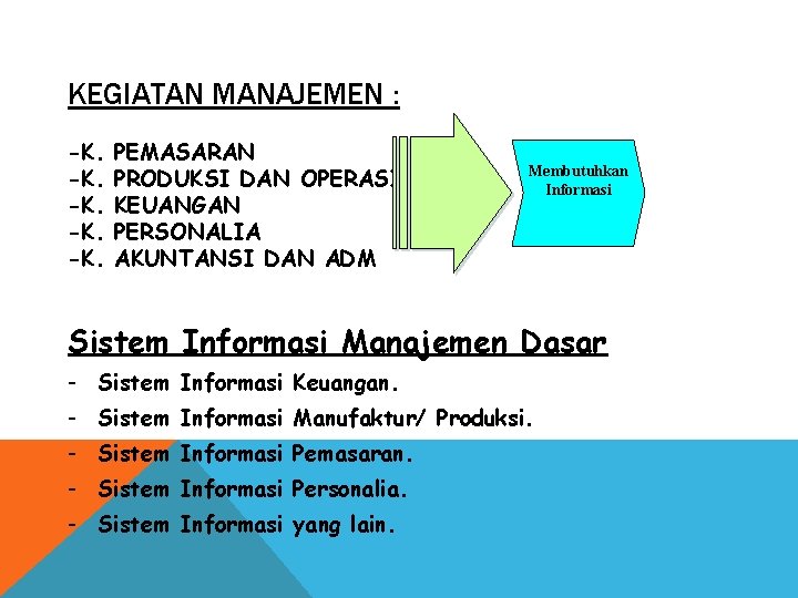 KEGIATAN MANAJEMEN : -K. -K. -K. PEMASARAN PRODUKSI DAN OPERASIONAL KEUANGAN PERSONALIA AKUNTANSI DAN