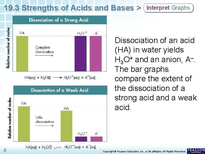 19 3 Strengths of Acids and Bases Chapter