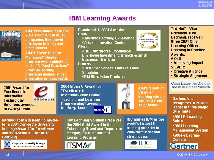 IBM Learning Awards IBM was ranked #1 in the 2004 TOP 100 out of