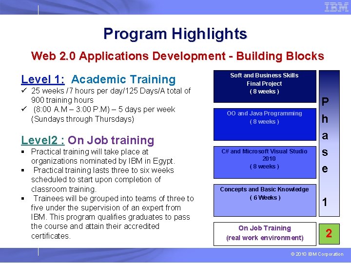 Program Highlights Web 2. 0 Applications Development - Building Blocks Level 1: Academic Training
