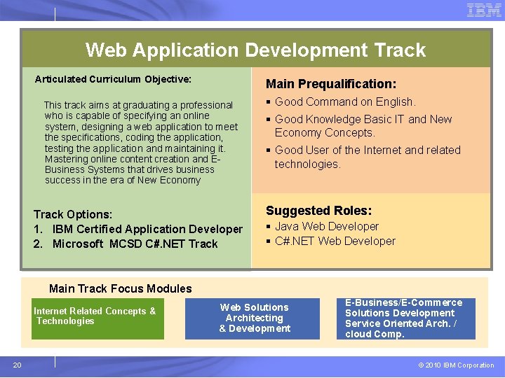 Web Application Development Track Articulated Curriculum Objective: Main Prequalification: This track aims at graduating