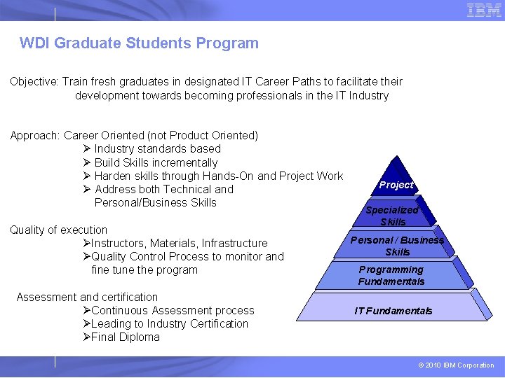 WDI Graduate Students Program Objective: Train fresh graduates in designated IT Career Paths to