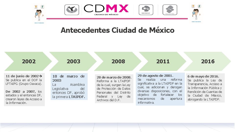 Antecedentes Ciudad de México 2002 11 de junio de 2002 Se publica en el