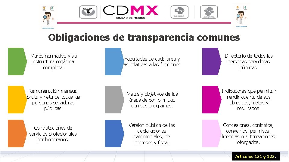 Obligaciones de transparencia comunes Marco normativo y su estructura orgánica completa. Facultades de cada