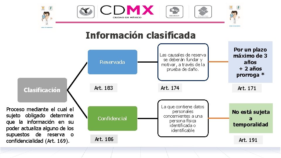 Información clasificada Reservada Clasificación Proceso mediante el cual el sujeto obligado determina que la