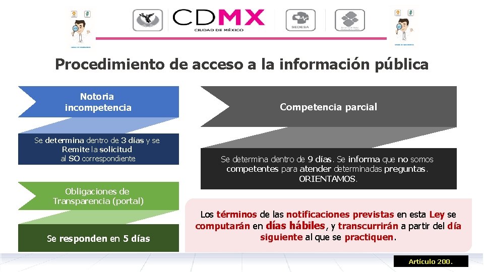 Procedimiento de acceso a la información pública Notoria incompetencia Se determina dentro de 3