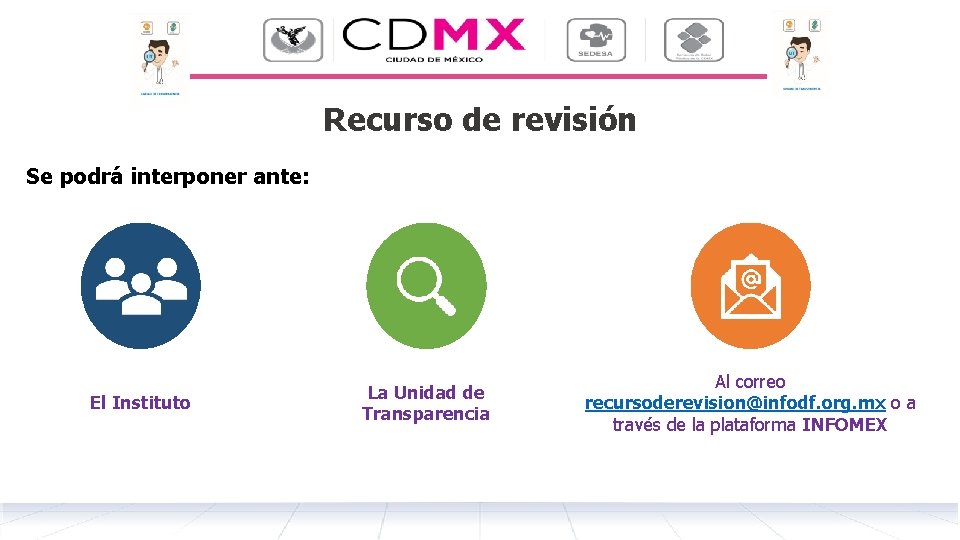 Recurso de revisión Se podrá interponer ante: El Instituto La Unidad de Transparencia Al