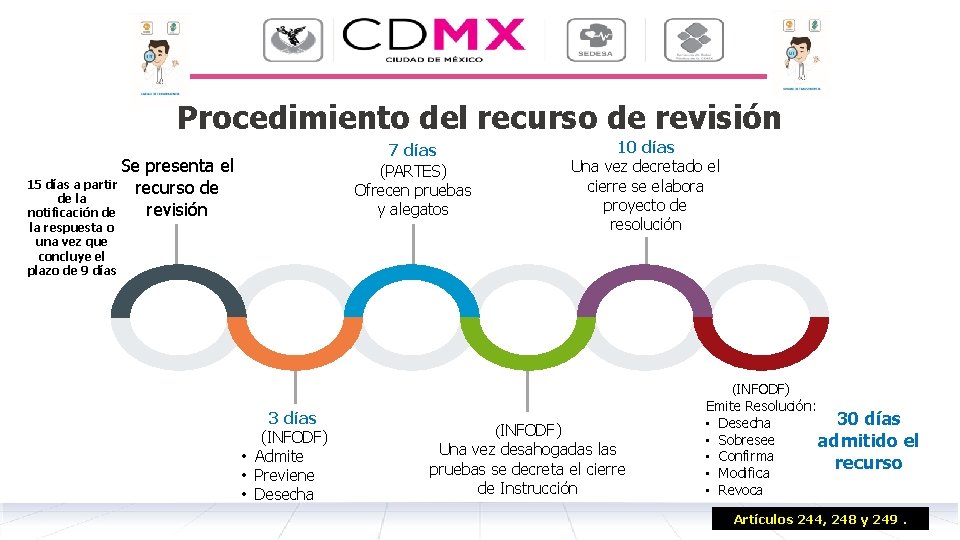 Procedimiento del recurso de revisión 10 días Una vez decretado el cierre se elabora