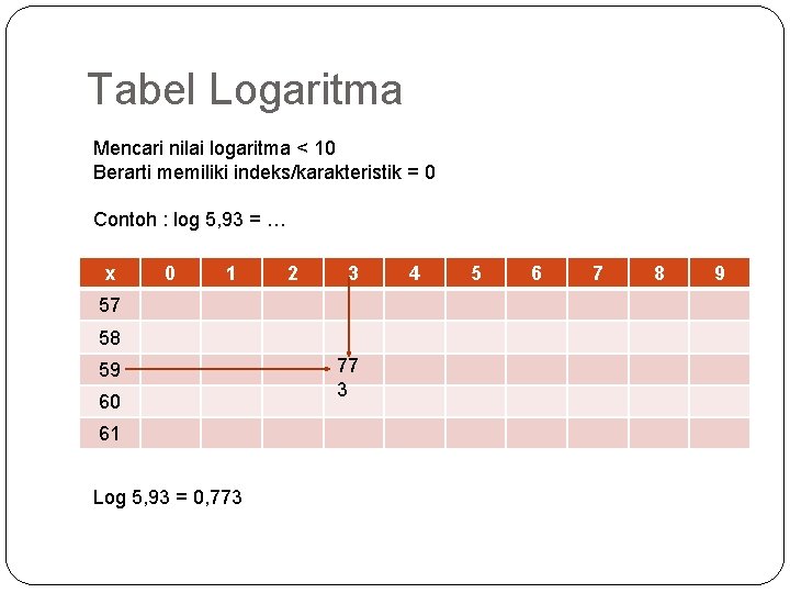 Tabel Logaritma Mencari nilai logaritma < 10 Berarti memiliki indeks/karakteristik = 0 Contoh :