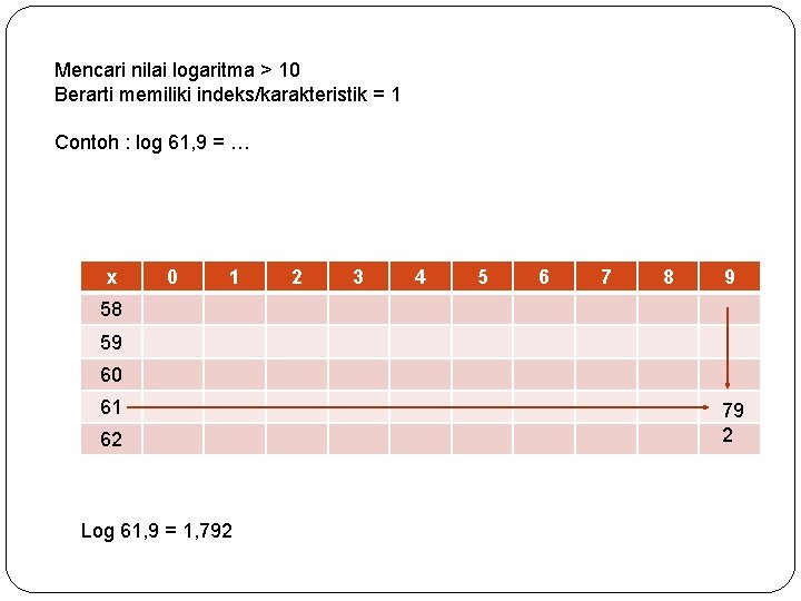 Mencari nilai logaritma > 10 Berarti memiliki indeks/karakteristik = 1 Contoh : log 61,
