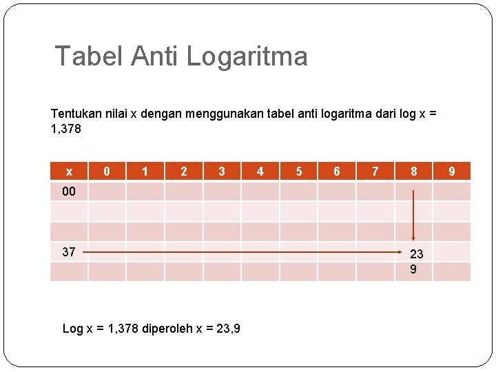 Tabel Anti Logaritma Tentukan nilai x dengan menggunakan tabel anti logaritma dari log x
